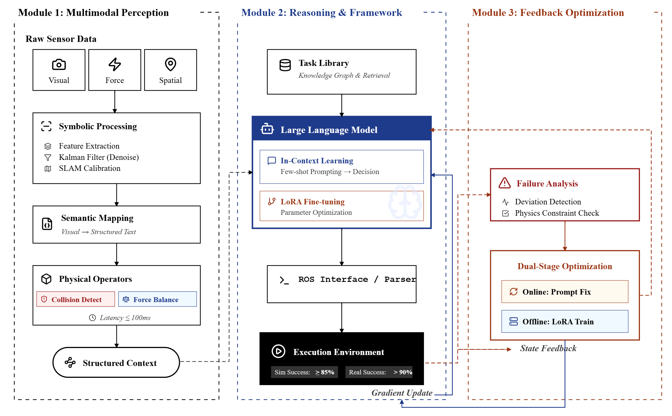 LLM-Empowered Embodied Intelligence